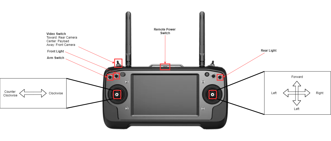 peershark remote stick layout